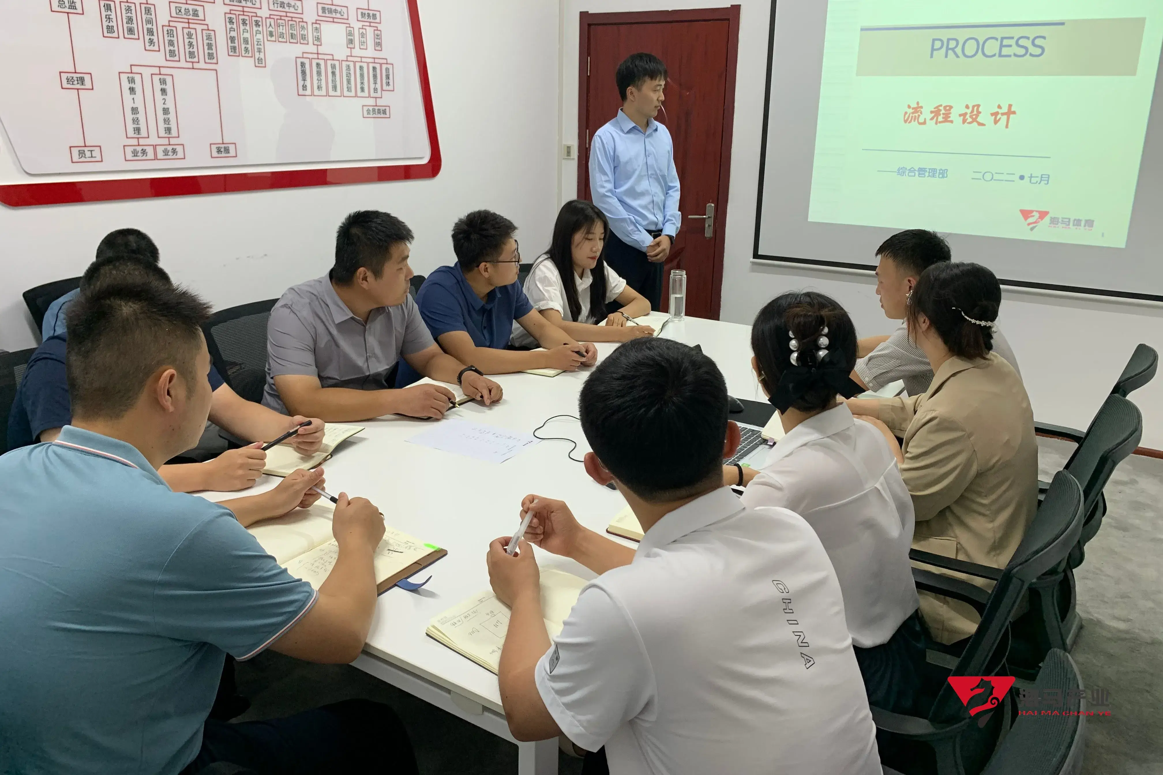 6688体育组织召开《流程设计》专项培训会议